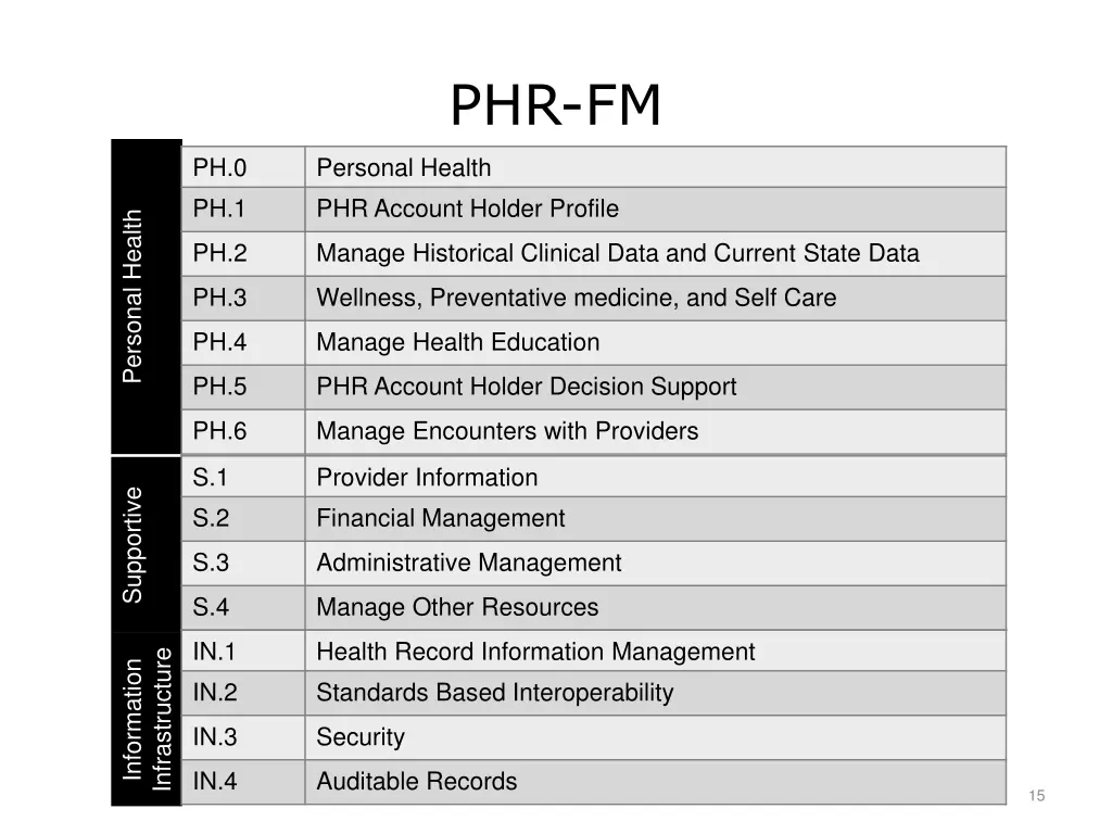 phr fm