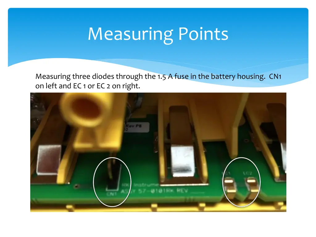 measuring points