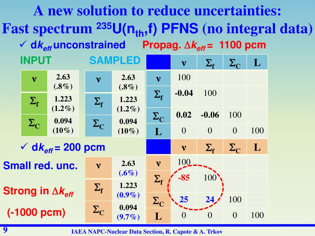 a new solution to reduce uncertainties fast