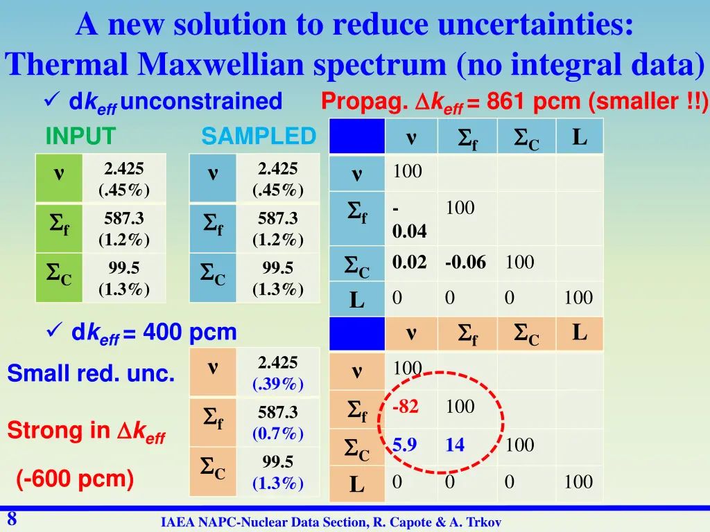 a new solution to reduce uncertainties thermal