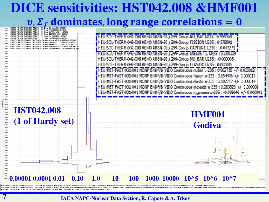 dice sensitivities hst042 008 hmf001