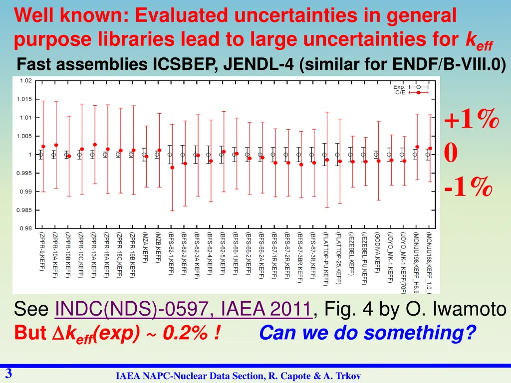 well known evaluated uncertainties in general