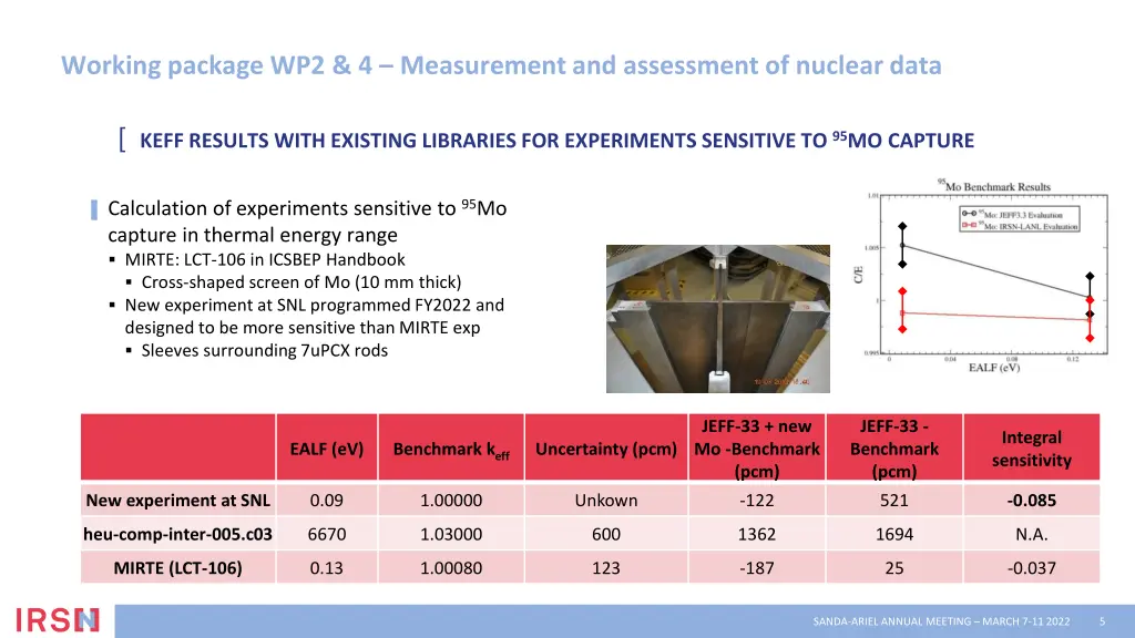 working package wp2 4 measurement and assessment 3