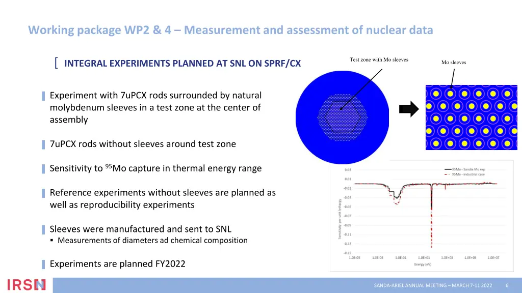 working package wp2 4 measurement and assessment 4