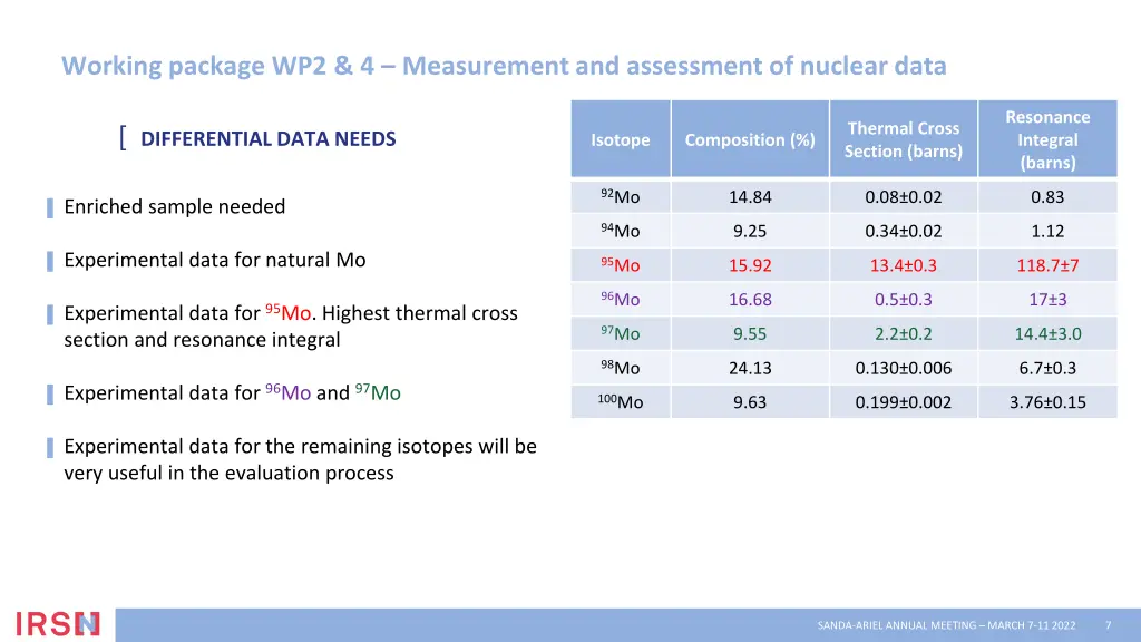 working package wp2 4 measurement and assessment 5