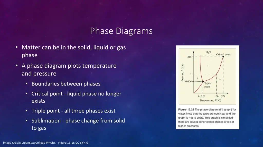 phase diagrams