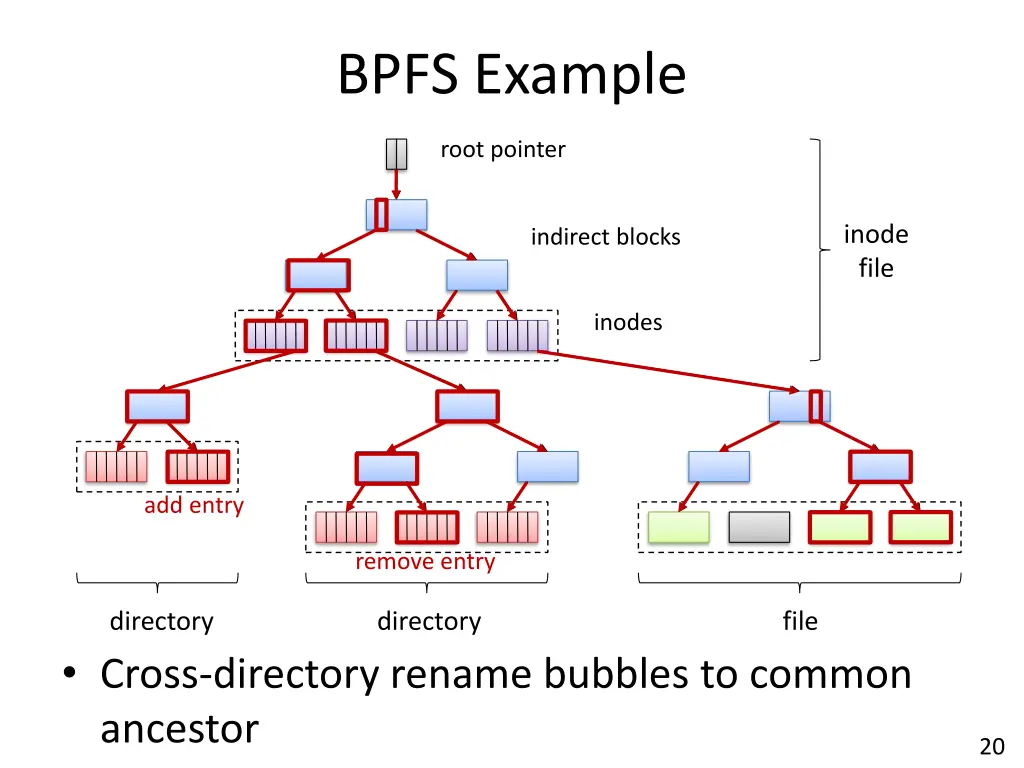 bpfs example