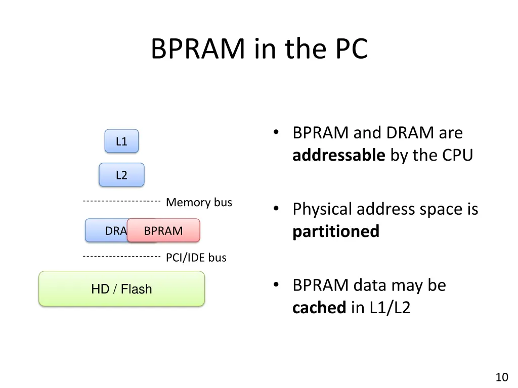 bpram in the pc