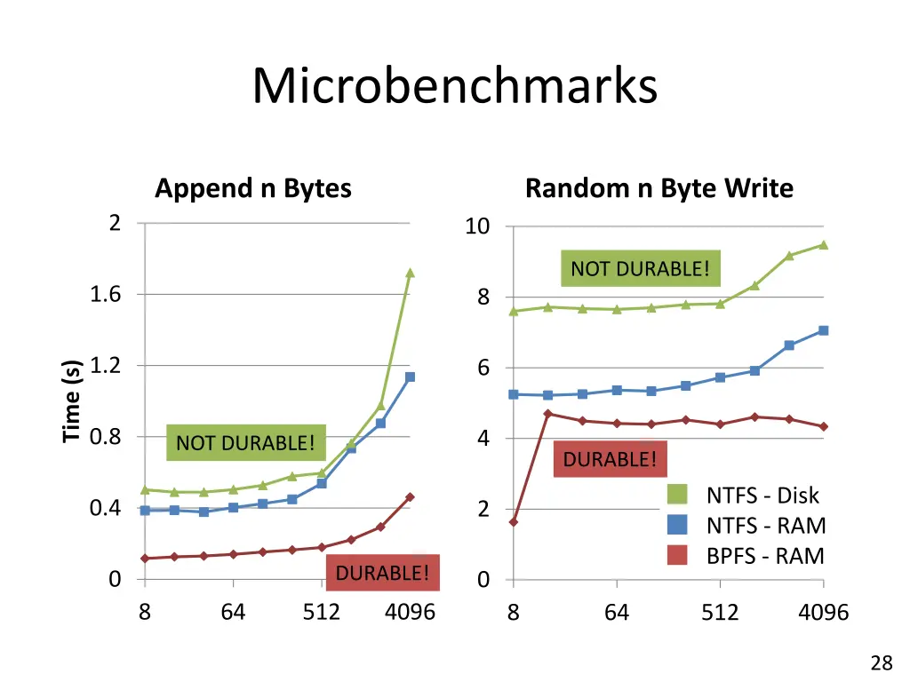 microbenchmarks