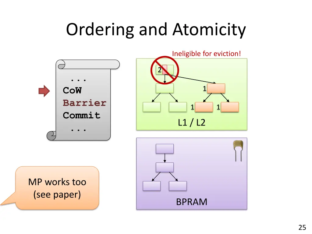 ordering and atomicity