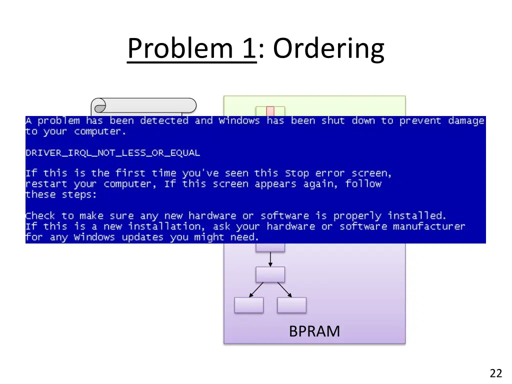 problem 1 ordering