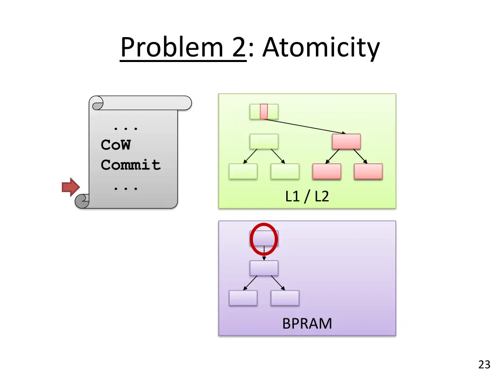 problem 2 atomicity