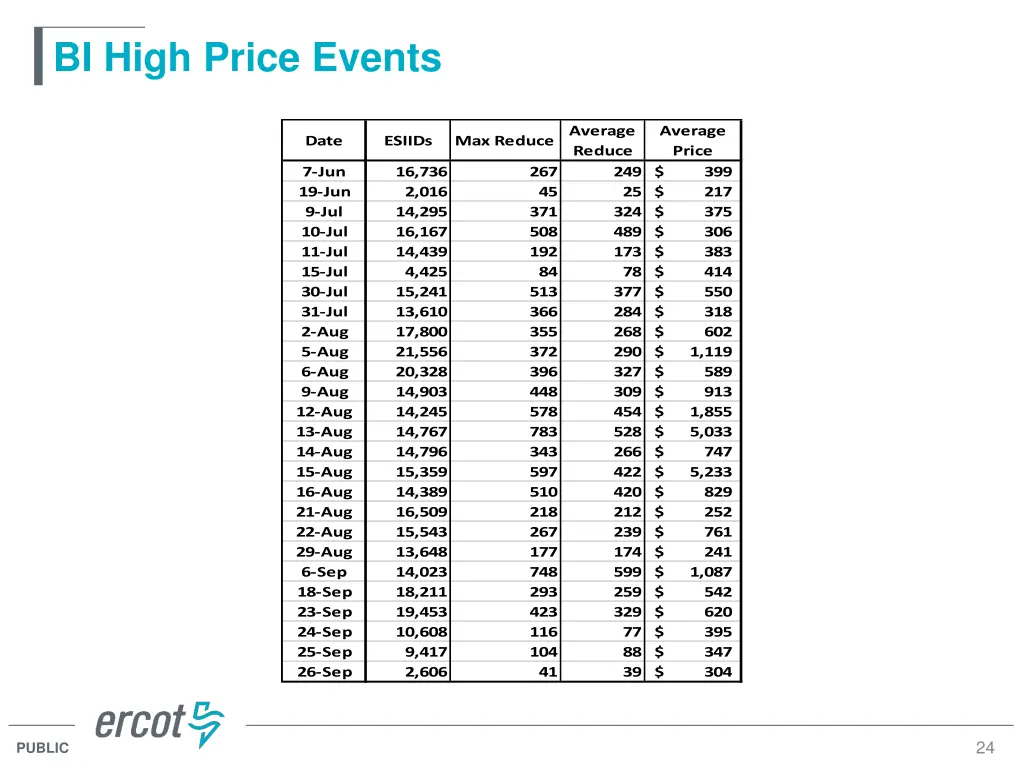 bi high price events