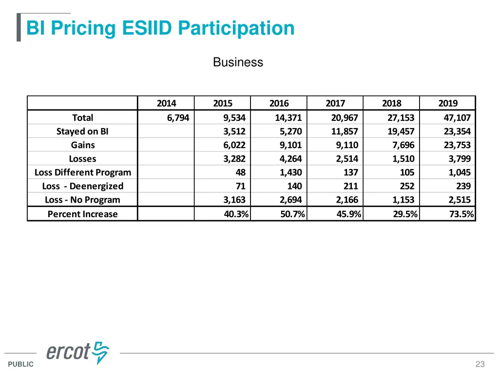 bi pricing esiid participation