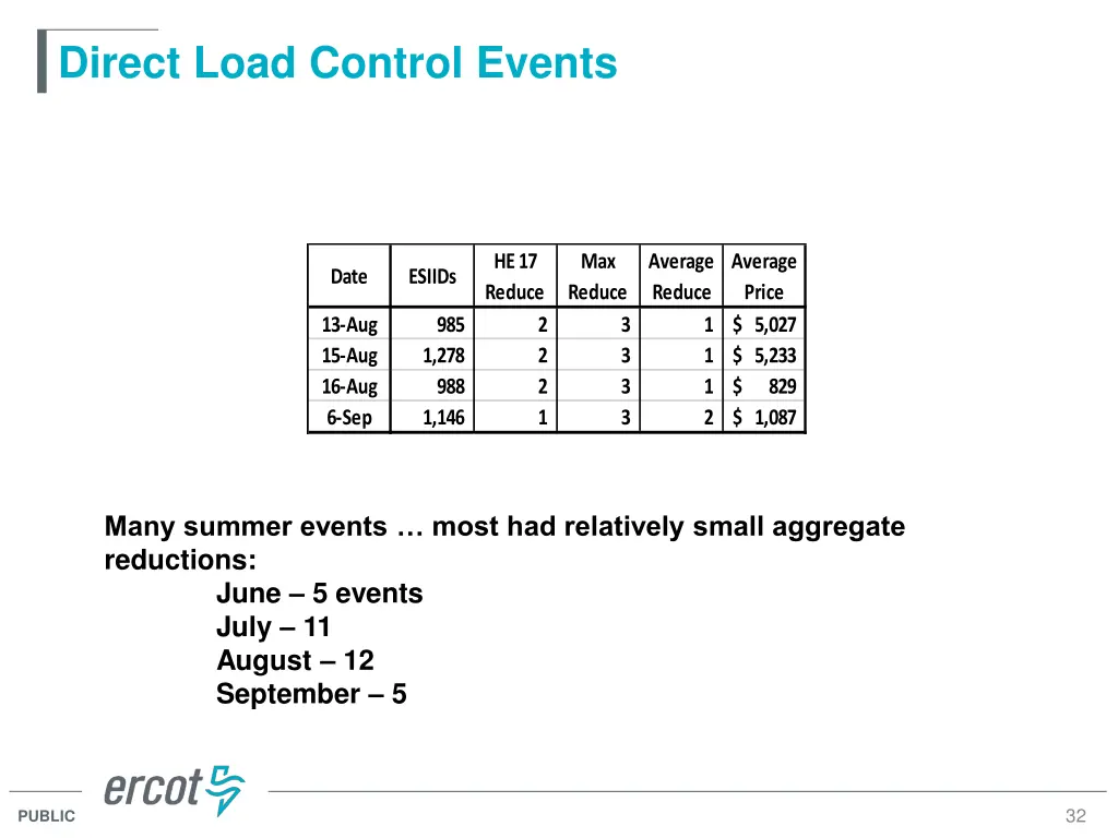 direct load control events
