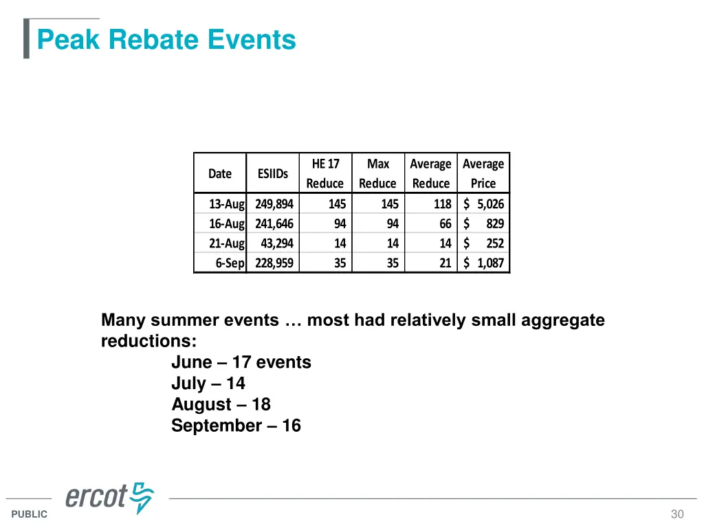 peak rebate events