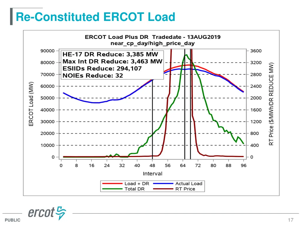 re constituted ercot load 1