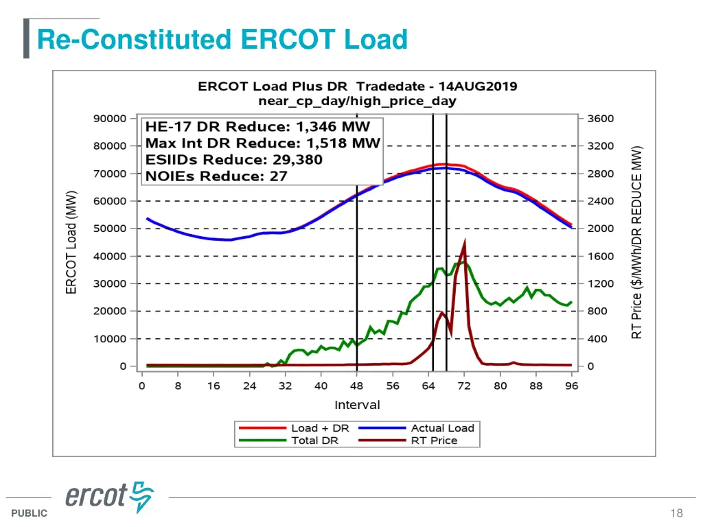 re constituted ercot load 2