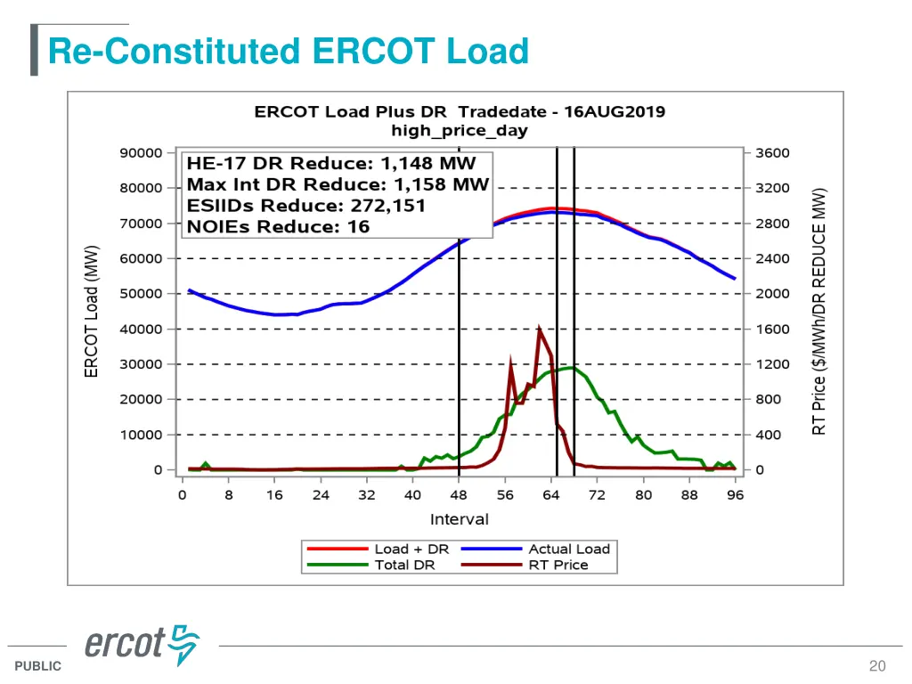 re constituted ercot load 4