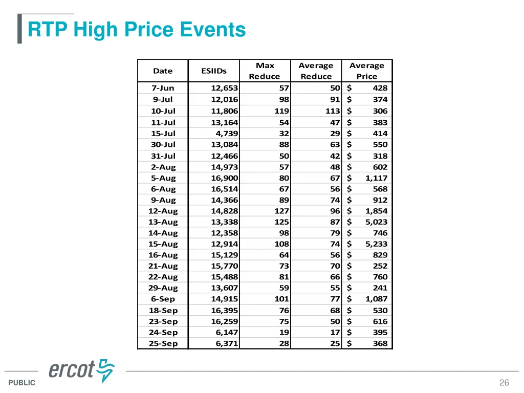 rtp high price events