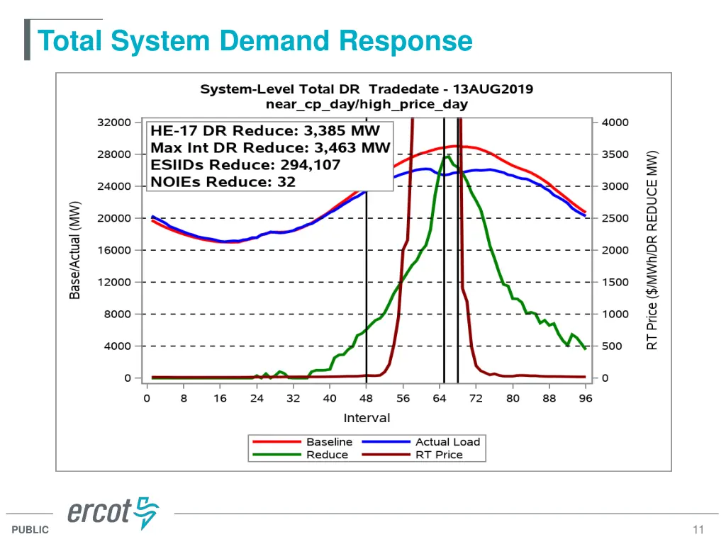 total system demand response 1