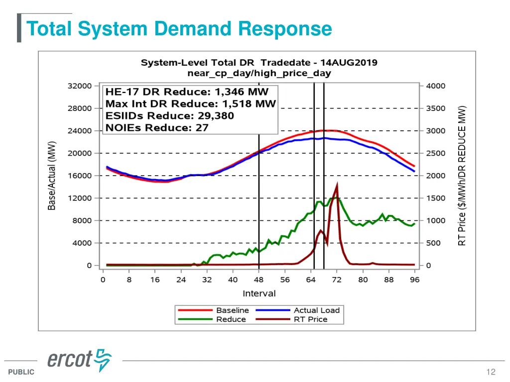 total system demand response 2