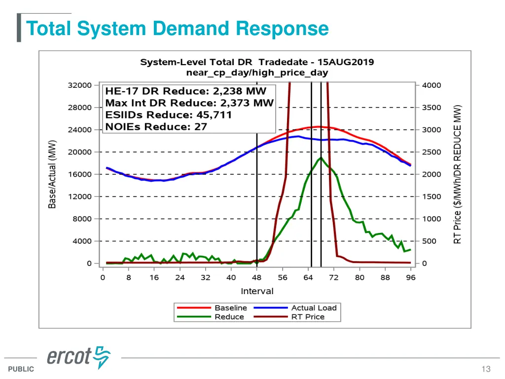 total system demand response 3