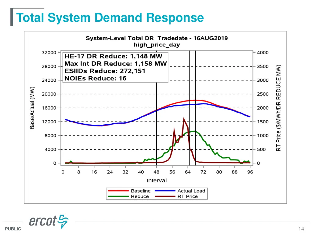 total system demand response 4