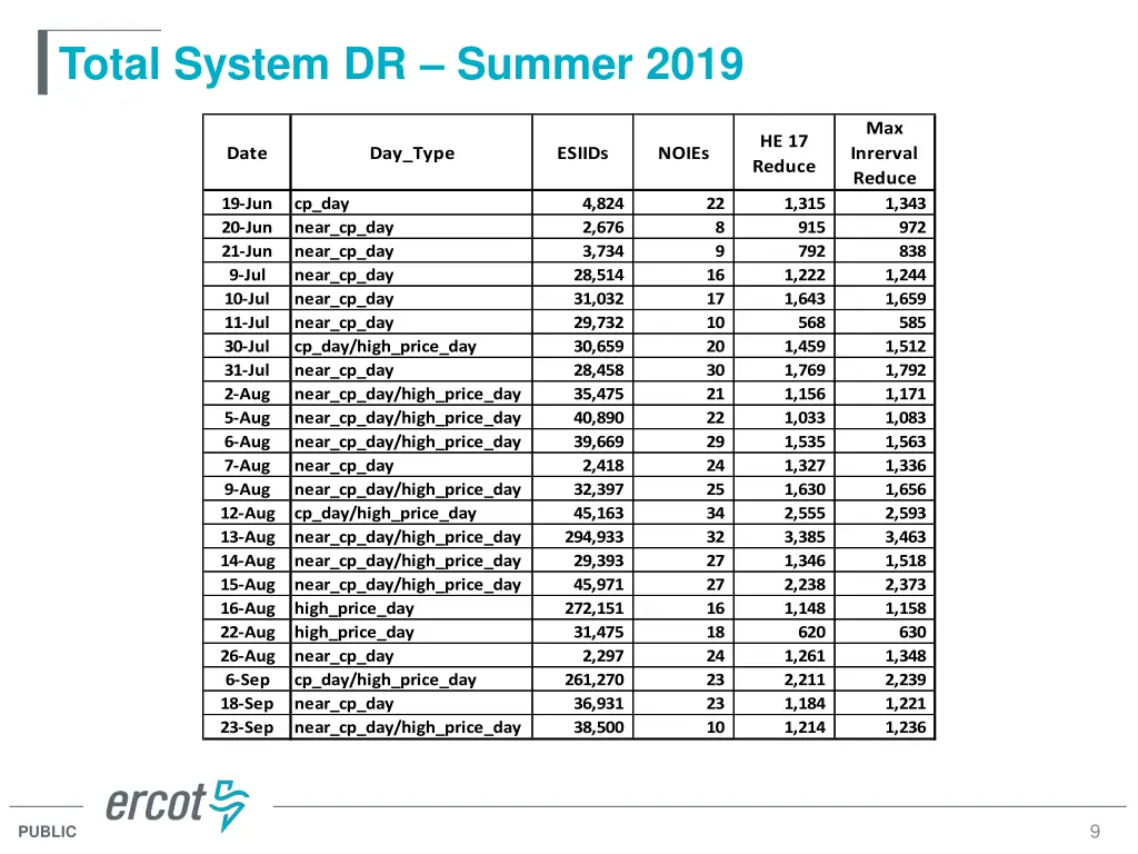 total system dr summer 2019