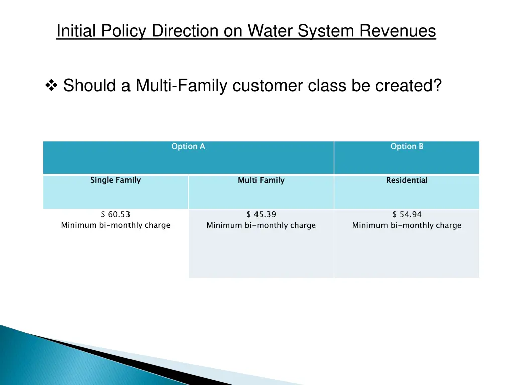 initial policy direction on water system revenues 4