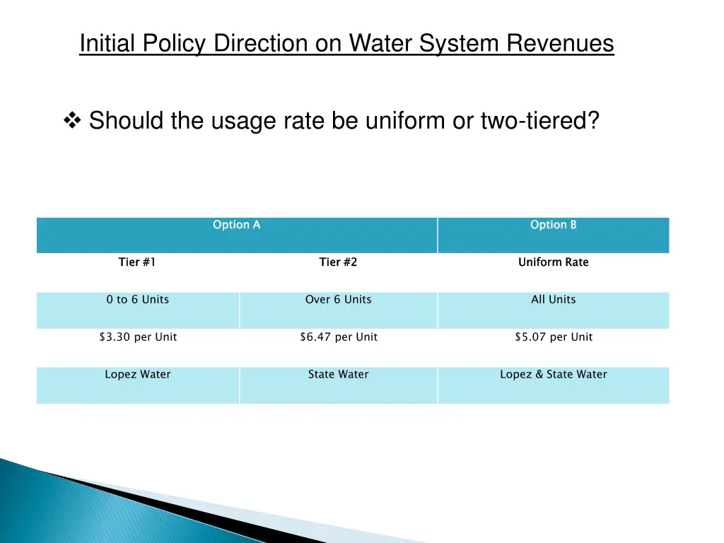 initial policy direction on water system revenues 6