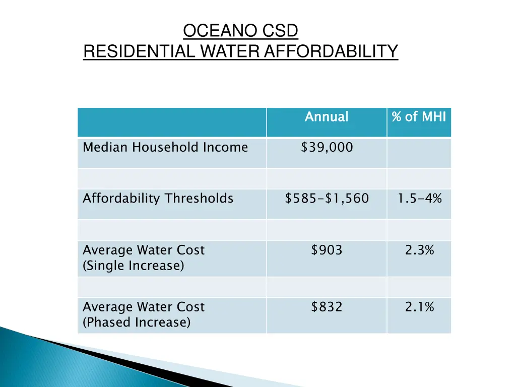 oceano csd