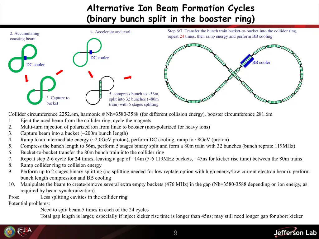 alternative ion beam formation cycles binary