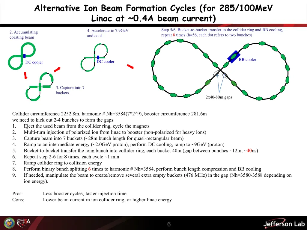 alternative ion beam formation cycles