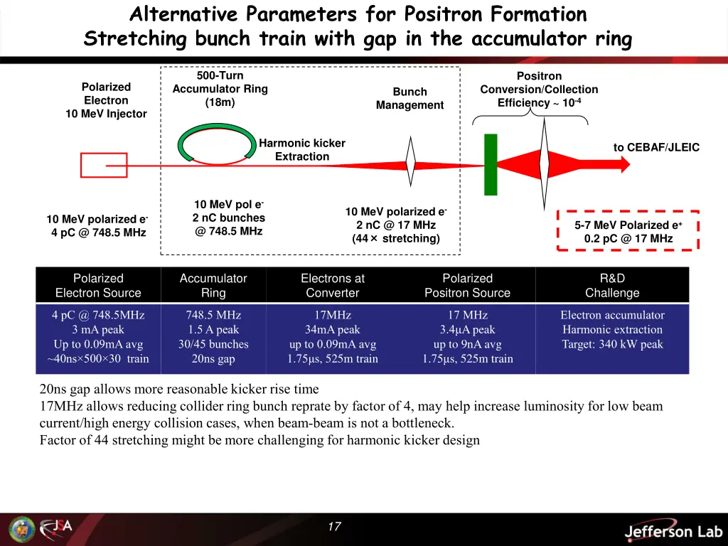 alternative parameters for positron formation