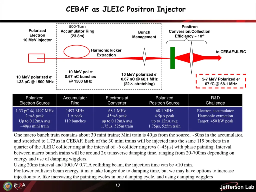 cebaf as jleic positron injector