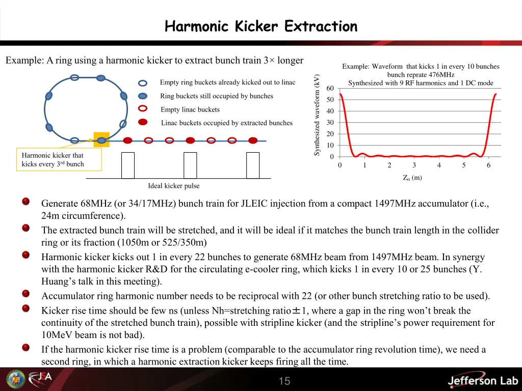 harmonic kicker extraction