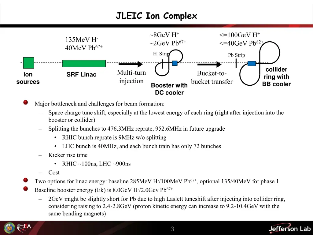 jleic ion complex