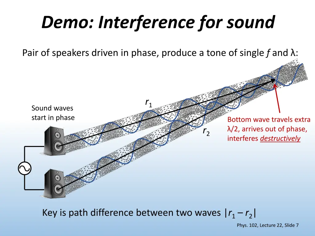 demo interference for sound