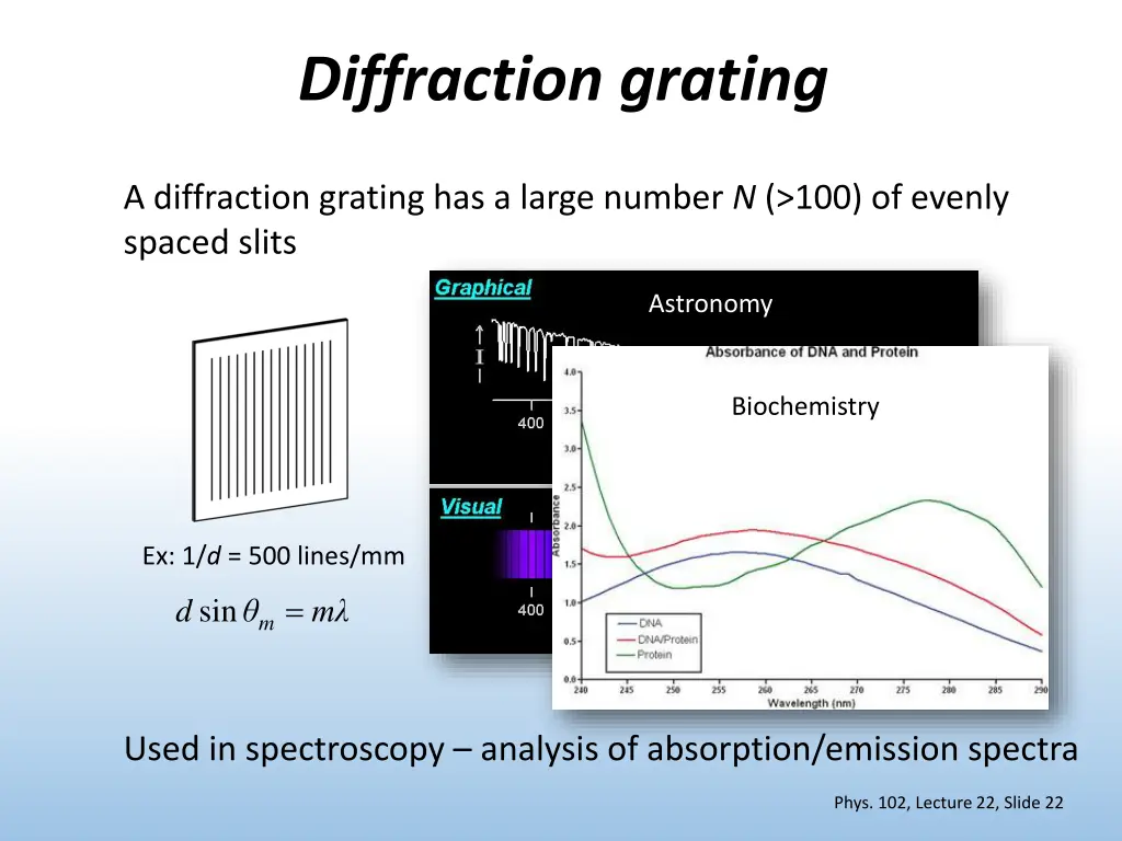diffraction grating