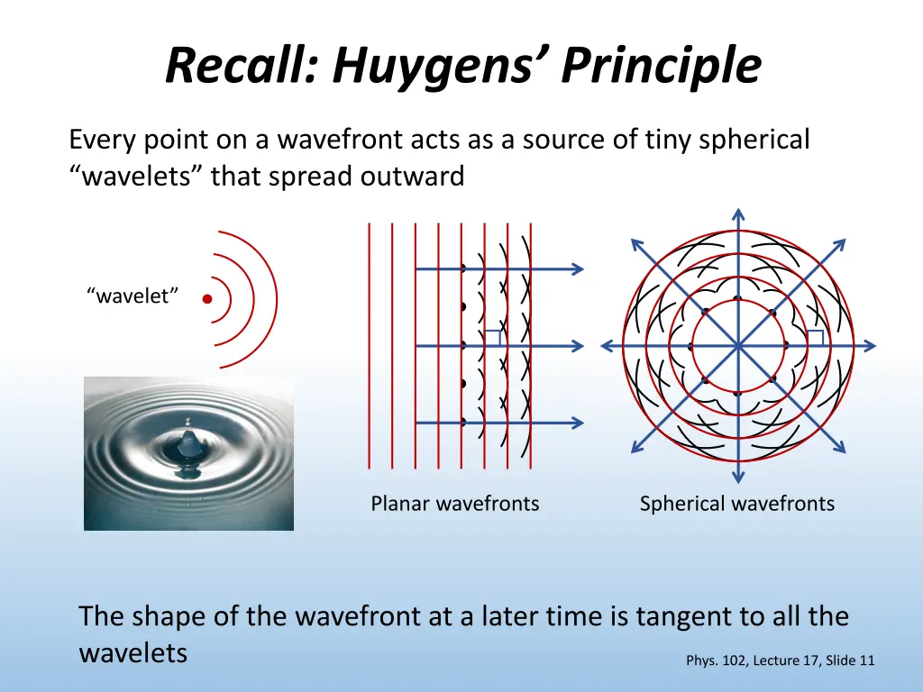 recall huygens principle