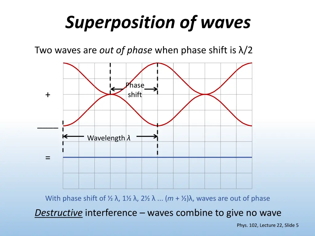 superposition of waves 1