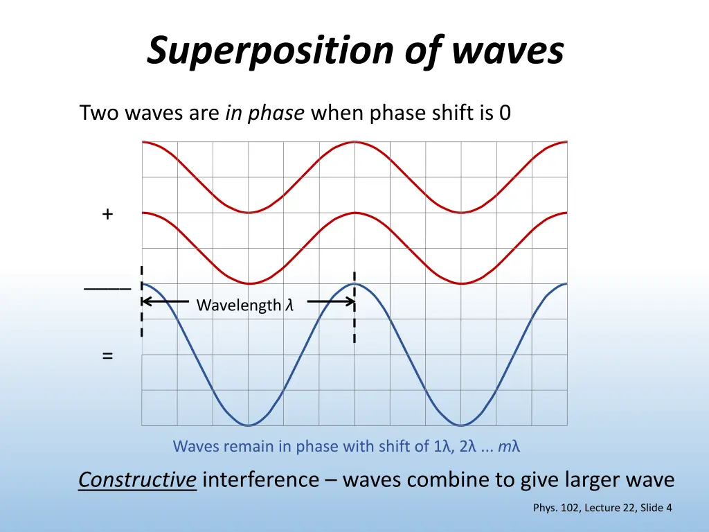 superposition of waves