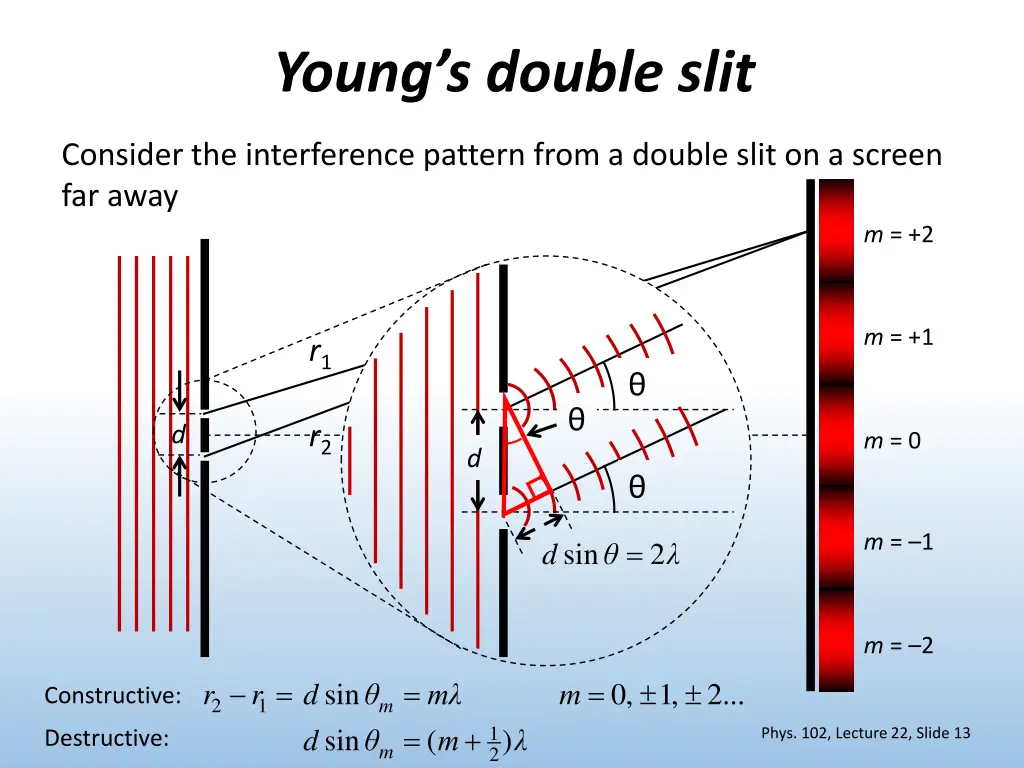 young s double slit 1