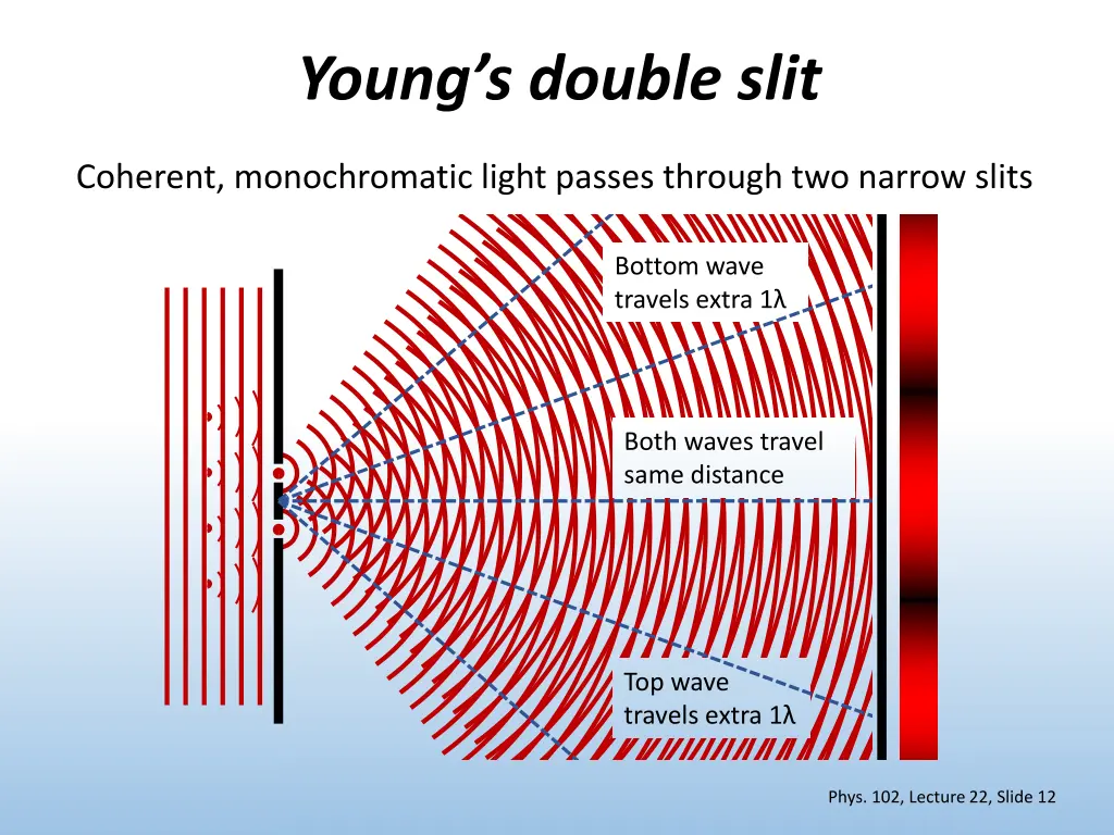 young s double slit