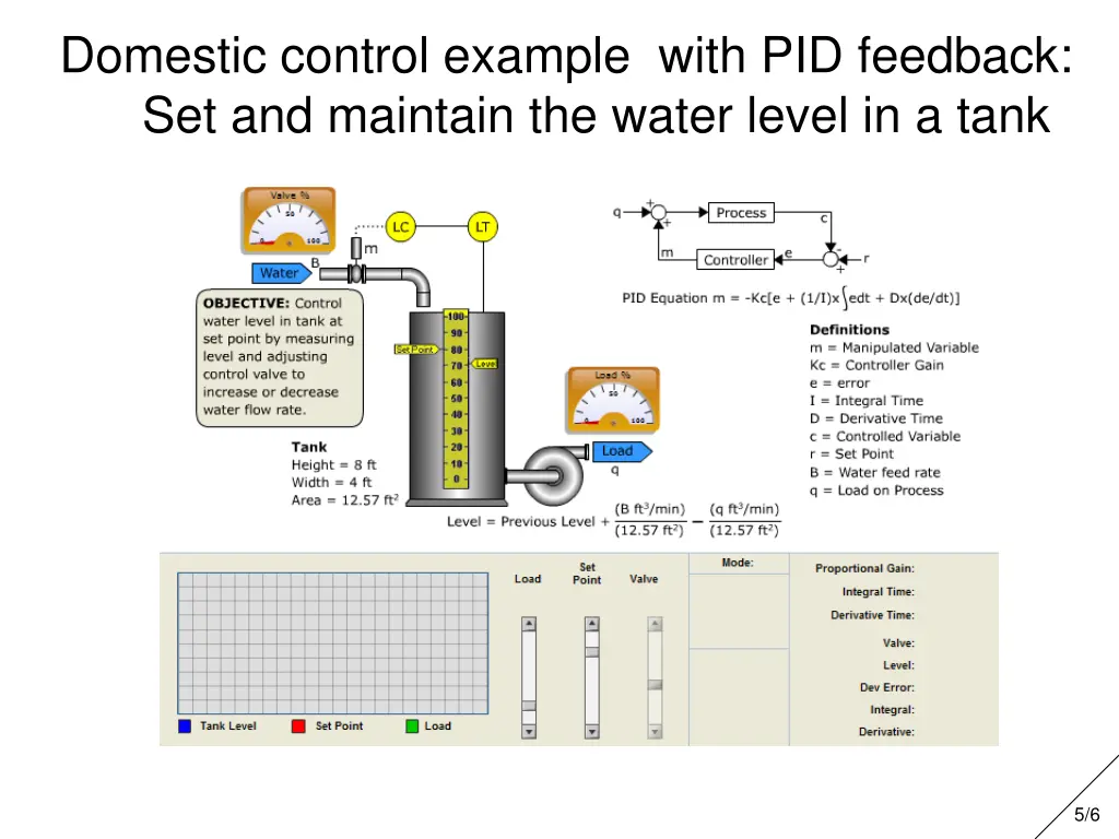 domestic control example with pid feedback