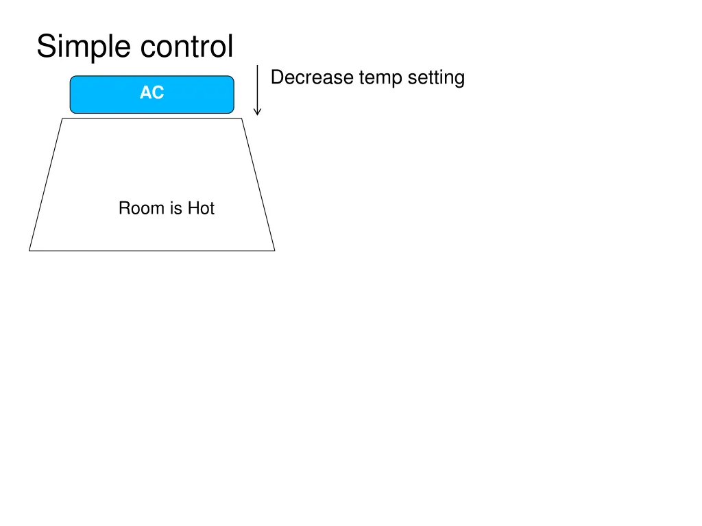 simple control