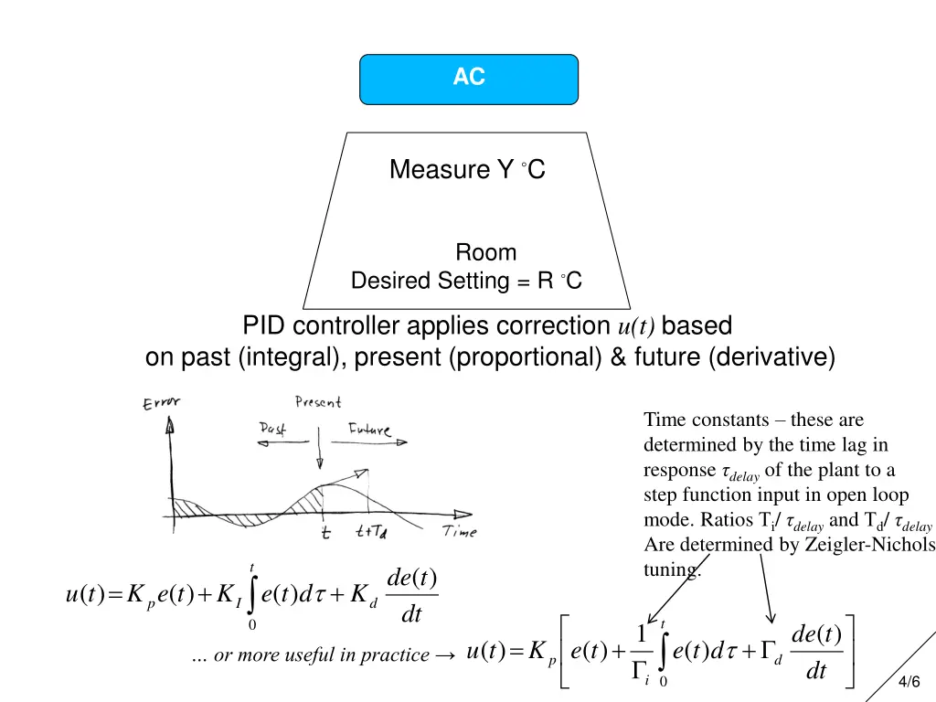 slide4