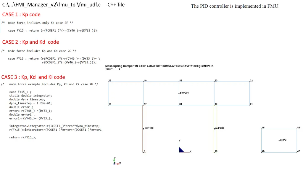 c fmi manager v2 fmu tpl fmi udf c c file