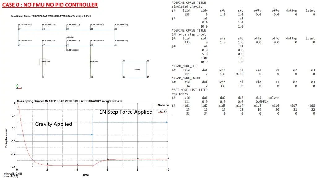 case 0 no fmu no pid controller
